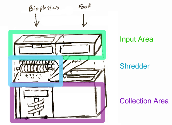 Sketch of First Iteration of Composting System